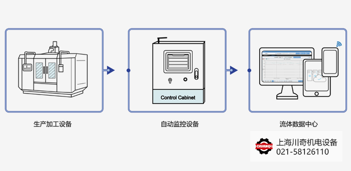 智慧流體在線監(jiān)測(cè)系統(tǒng) 智慧流體在線監(jiān)測(cè)系統(tǒng)