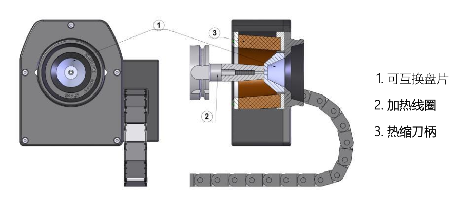 刀柄熱縮機(jī)中的鐵氧體隔熱止動(dòng)盤(pán)片的重要作用！